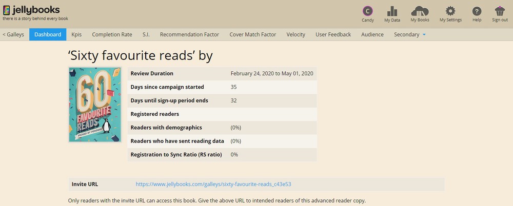 screenshot of Candy Dashboard tab