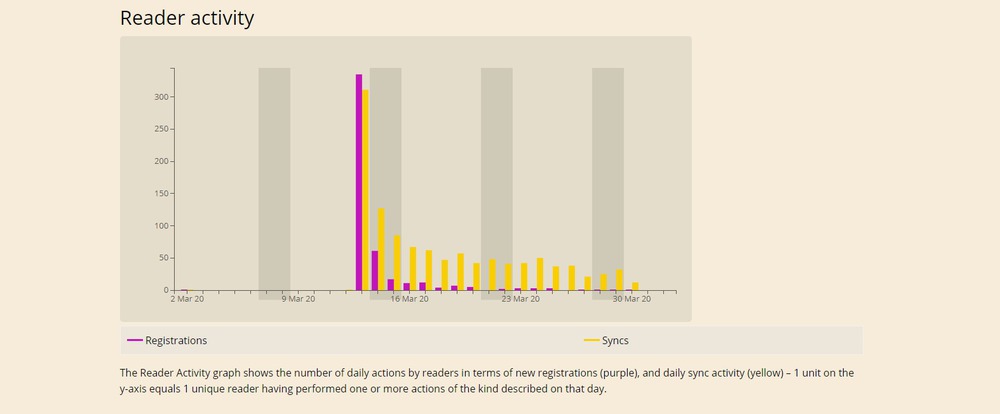 screenshot of reader activity