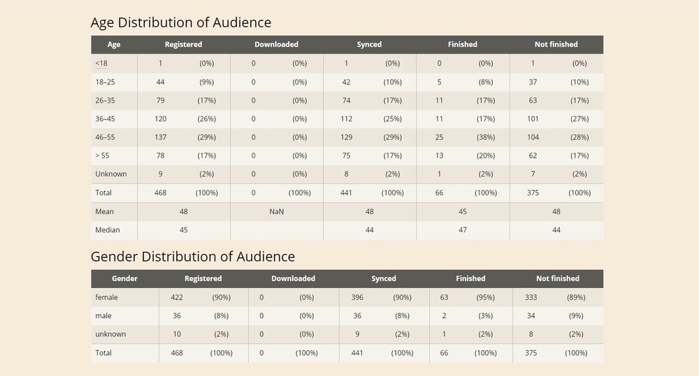 screenshot of audience tab